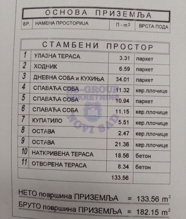 kuca na prodaju Petrovaradin 240m2 482446