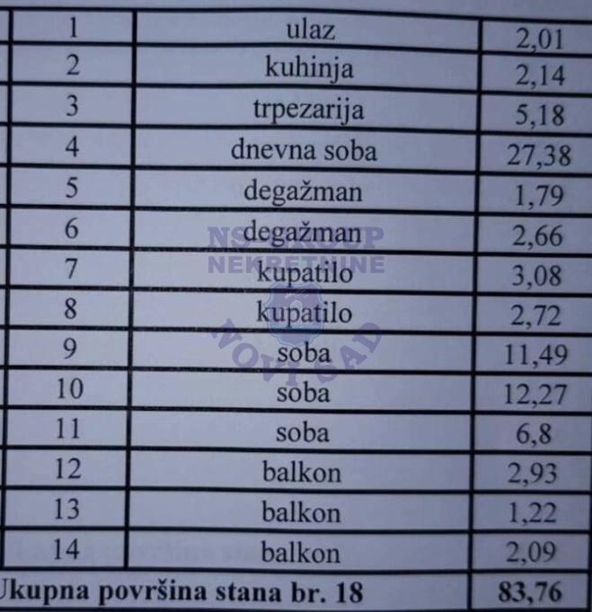 stan na prodaju Novi Sad 84m2 575033